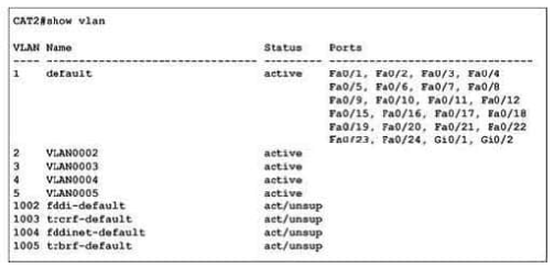 300-115 dumps