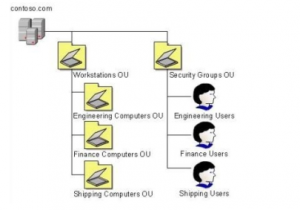 70-686 dumps