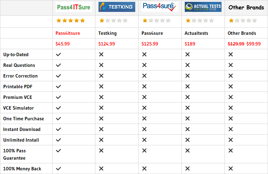 pass4itsure 70-743 dumps