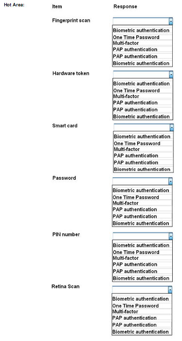 pass4itsure SY0-401 question