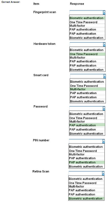 pass4itsure SY0-401 question