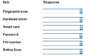 pass4itsure SY0-401 question