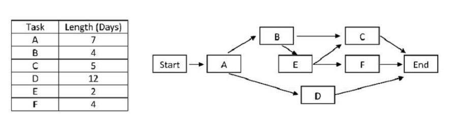 pass4itsure PK0-003 question