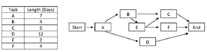 pass4itsure PK0-003 question