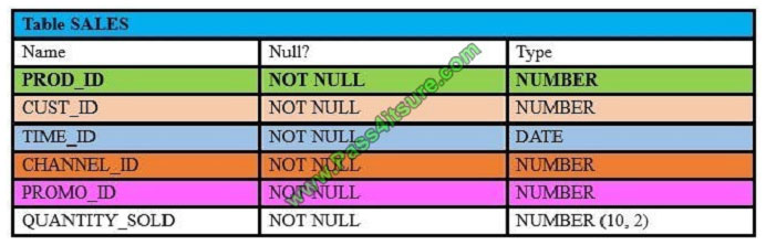 pass4itsure 1z0-071 exam question q10-1