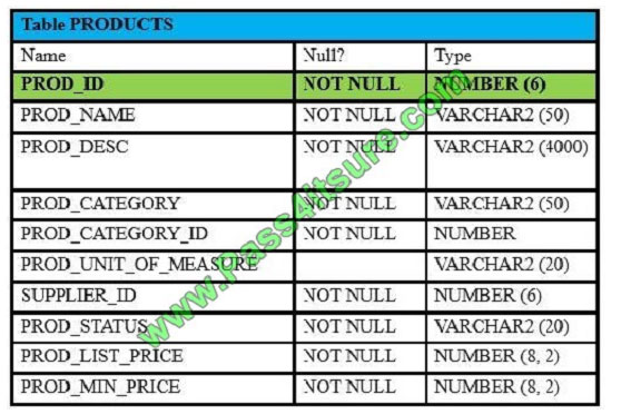 pass4itsure 1z0-071 exam question q10