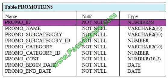 pass4itsure 1z0-071 exam question q13