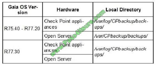 pass4itsure 156-215.80 exam question q2