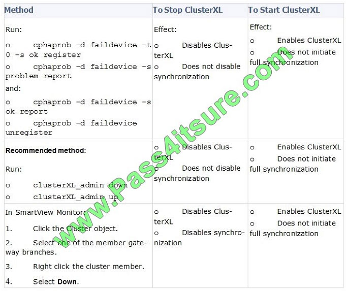 pass4itsure 156-215.80 exam question q7