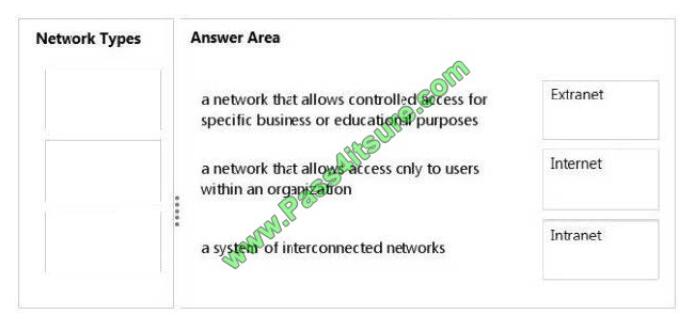 Pass4itsure 98-366 exam questions-q12-2