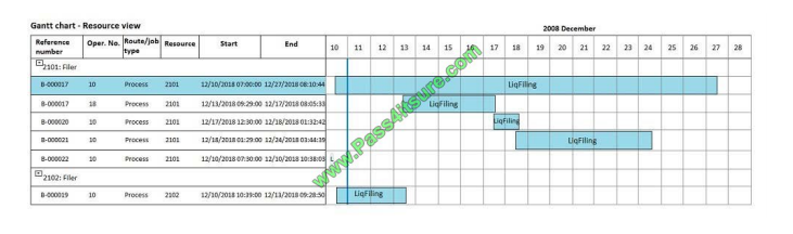 Pass4itsure Microsoft MB-320 exam questions q1-3