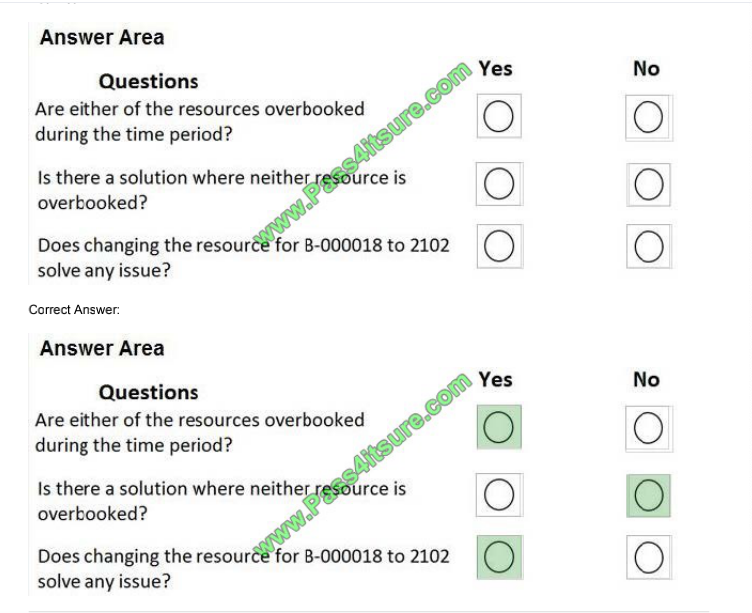 Pass4itsure Microsoft MB-320 exam questions q1-4