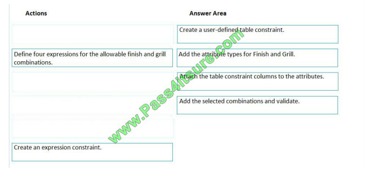 Pass4itsure Microsoft MB-320 exam questions q7-3