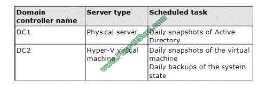 Pass4itsure 70-411 exam questions-q3