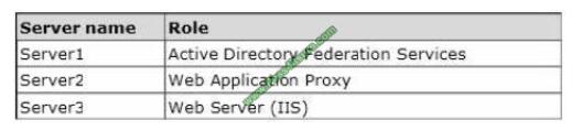 Pass4itsure 70-412 exam questions-q5