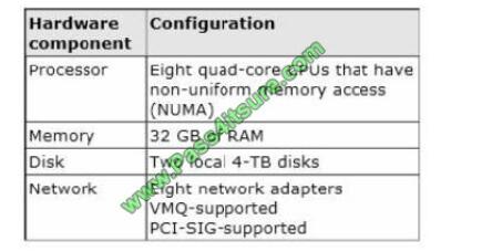 Pass4itsure 70-417 exam questions-q2