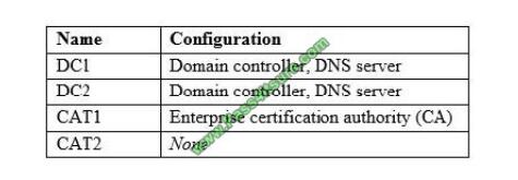 Pass4itsure 70-742 exam questions-q4