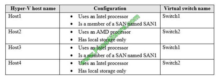 Pass4itsure 70-743 exam questions-q2