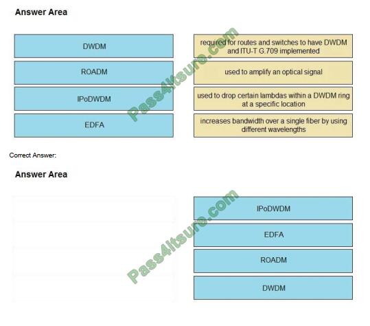 certificationmonitor 350-501 exam questions-11