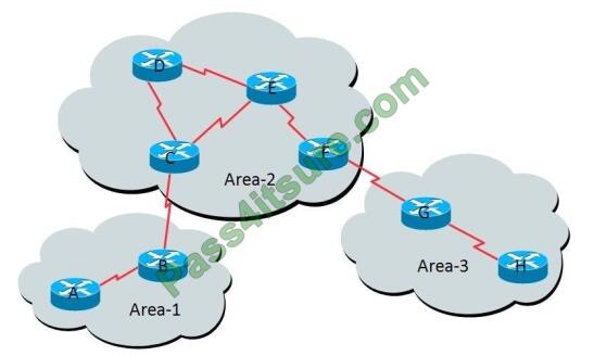 certificationmonitor 350-501 exam questions-12