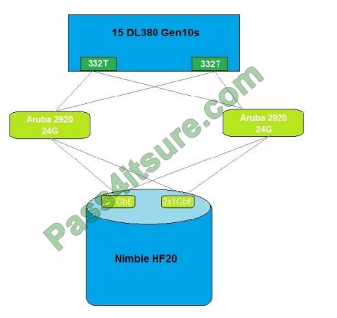 certificationmonitor hpe0-v14 exam questions-10