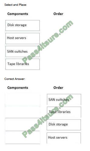 certificationmonitor hpe0-v14 exam questions-8