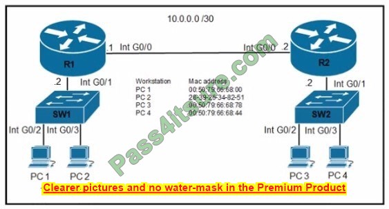 free CCNA 200-301 exam questions 12-2