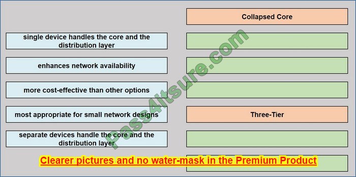 free CCNA 200-301 exam questions 13-2