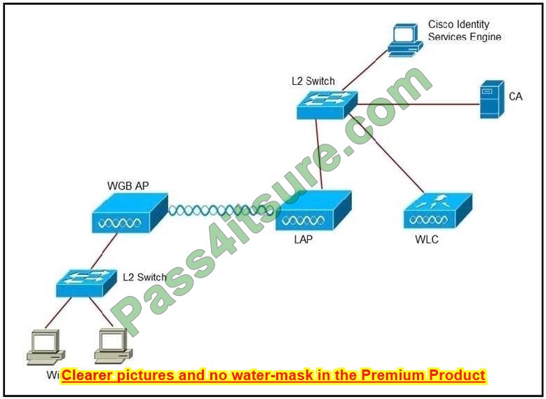 CCNP Enterprise 300-430 exam questions 4