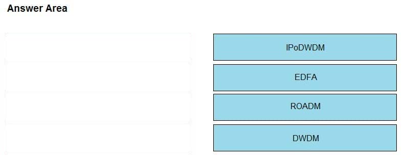 350-501 SPCOR exam question 13-2