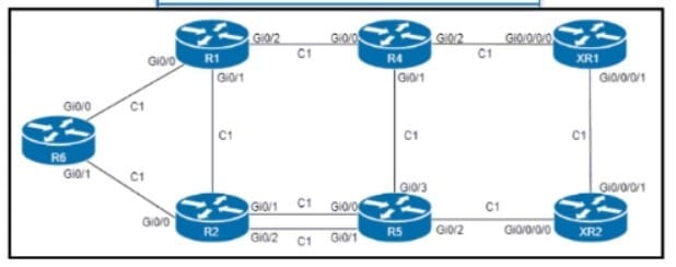 350-501 SPCOR exam question 3