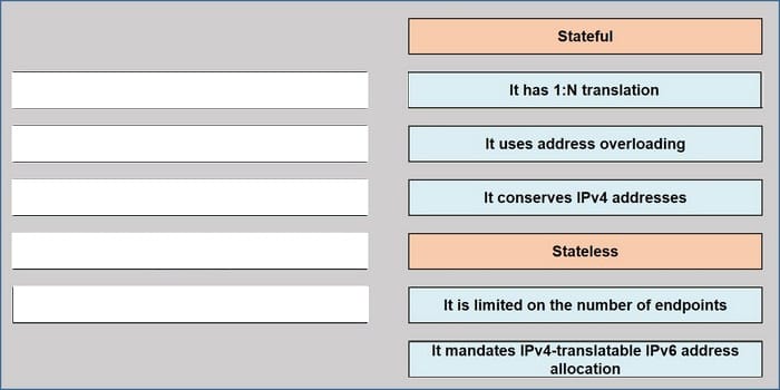 350-501 SPCOR exam question 5-2